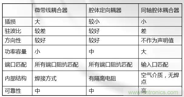 干貨收藏！常用天線、無源器件介紹