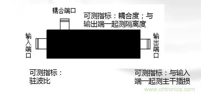干貨收藏！常用天線、無源器件介紹
