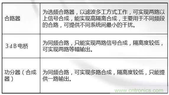 干貨收藏！常用天線、無源器件介紹