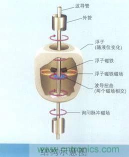 http://m.jiesiwhcm.com/art/artinfo/id/80037431