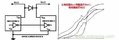 在熱插拔板載電源設計規(guī)范中，原來還要考慮電源、電容電感等因素