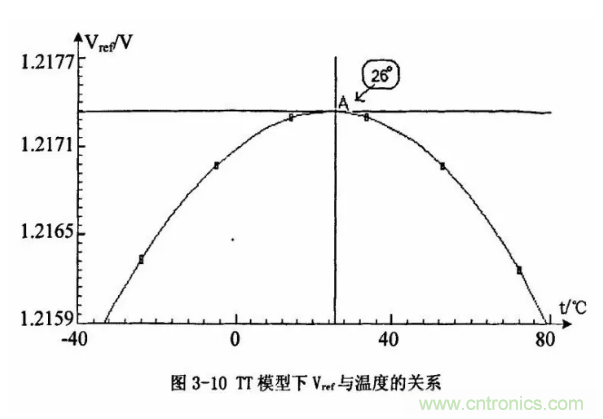 一文了解IC內(nèi)部結(jié)構(gòu)?。ǜ綀D剖析開(kāi)關(guān)電源IC）