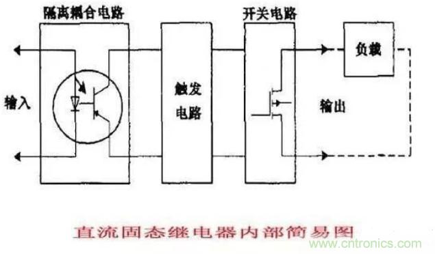 http://m.jiesiwhcm.com/art/artinfo/id/80037548