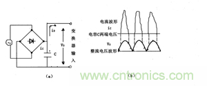 諧波？紋波？噪聲？還傻傻分不清楚嗎！