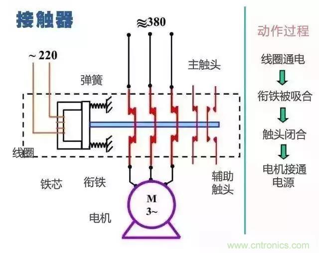 二次回路圖都懂了嗎？3分鐘幫你搞清楚！