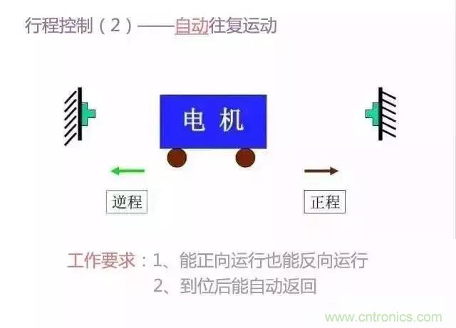 二次回路圖都懂了嗎？3分鐘幫你搞清楚！