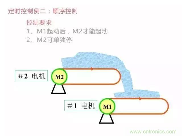 二次回路圖都懂了嗎？3分鐘幫你搞清楚！