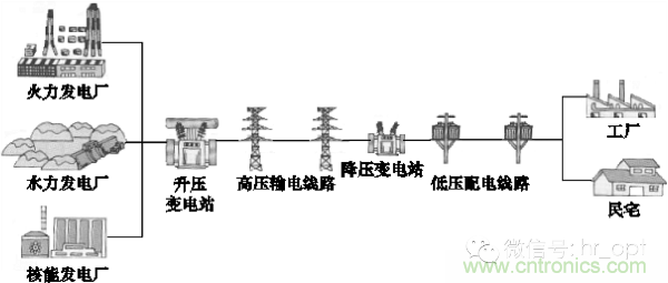http://m.jiesiwhcm.com/art/artinfo/id/80037597