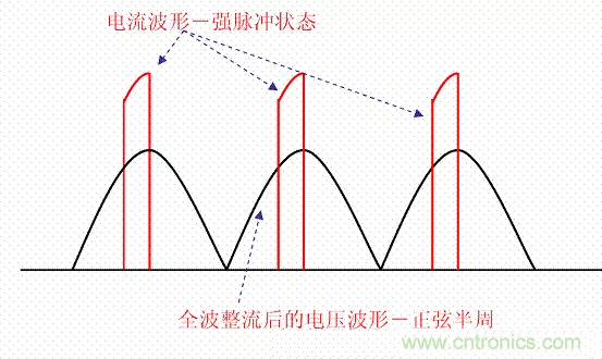 開關(guān)電源中的PFC功率因素校正理解，讀這一篇就明白啦