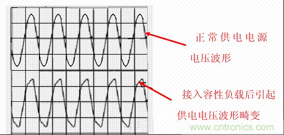 開關(guān)電源中的PFC功率因素校正理解，讀這一篇就明白啦