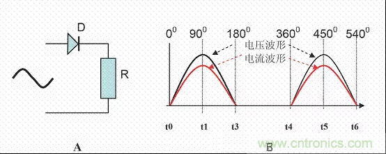 開關(guān)電源中的PFC功率因素校正理解，讀這一篇就明白啦