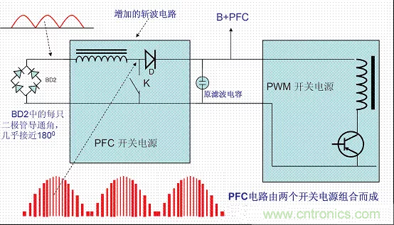 開關(guān)電源中的PFC功率因素校正理解，讀這一篇就明白啦
