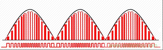 開關(guān)電源中的PFC功率因素校正理解，讀這一篇就明白啦