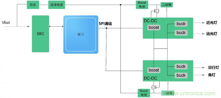 如何選擇合適的LED大燈驅(qū)動(dòng)方案 如何選擇合適的LED大燈驅(qū)動(dòng)方案