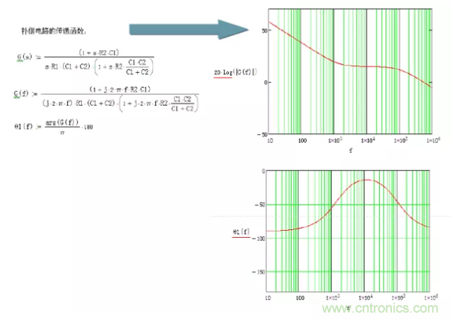 開關(guān)電源控制環(huán)路設(shè)計，新手必看！