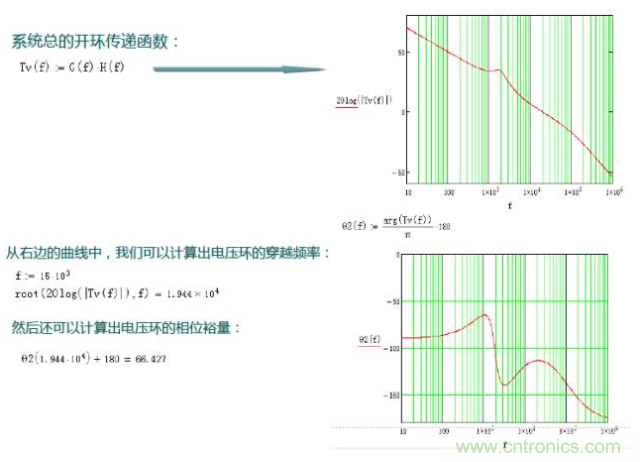 開關(guān)電源控制環(huán)路設(shè)計，新手必看！