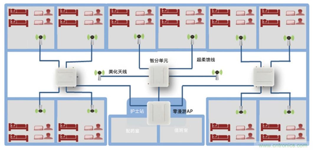 醫(yī)護(hù)輸液系統(tǒng)升級(jí)，注射泵無線化如何實(shí)現(xiàn)？