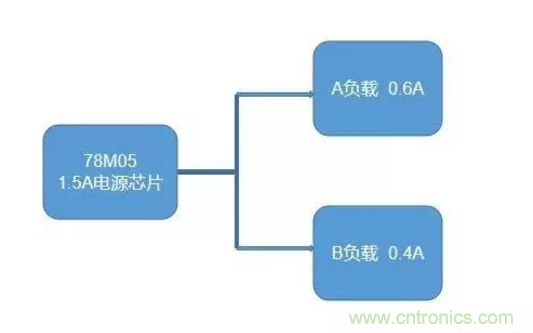 普通的5V電源電路，如何設計它的限流功能？