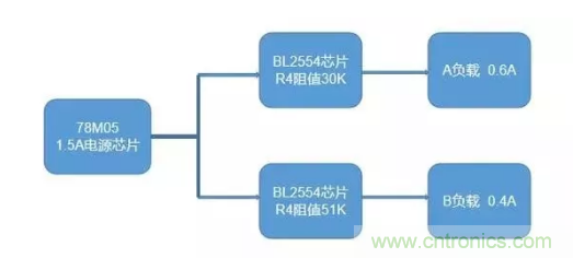 普通的5V電源電路，如何設計它的限流功能？