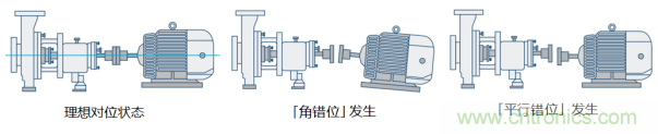 工業(yè)設(shè)備振動傳感器，為什么總選不準(zhǔn)？看了本文才知道~