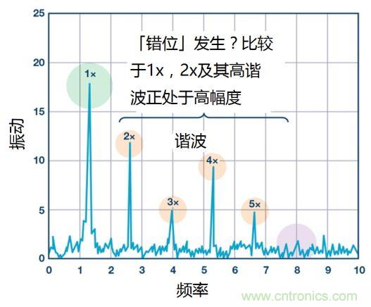 工業(yè)設(shè)備振動傳感器，為什么總選不準(zhǔn)？看了本文才知道~