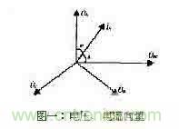 功率因數(shù)補償控制器如何設(shè)計？
