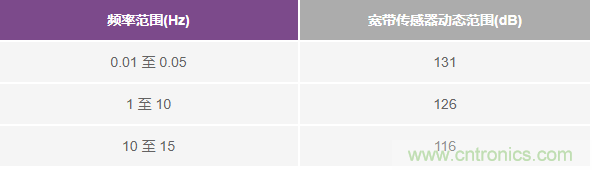 對抗地震，需要做到的是知己知彼！