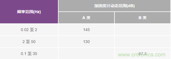 對抗地震，需要做到的是知己知彼！