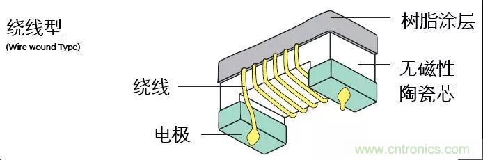 http://m.jiesiwhcm.com/art/artinfo/id/80037777