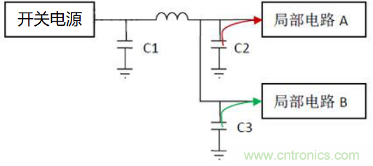如何運(yùn)用電源設(shè)計(jì)中的去耦電容？