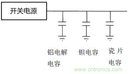 如何運(yùn)用電源設(shè)計(jì)中的去耦電容？