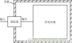 詳解電源中電磁干擾濾波器的設(shè)計和選用方案 詳解電源中電磁干擾濾波器的設(shè)計和選用方案