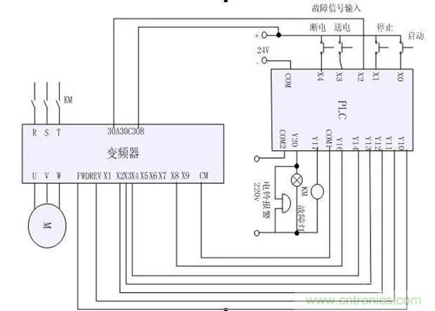 PLC是如何檢測(cè)到電動(dòng)機(jī)故障？需要注意哪些問題？