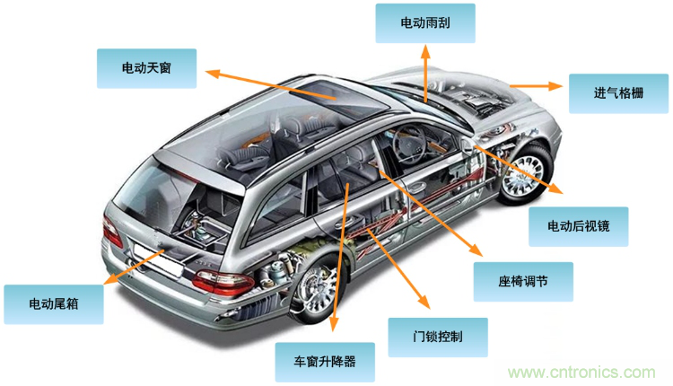 如何選擇車載有刷直流電機(jī)驅(qū)動？