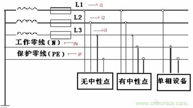 萬(wàn)用表如何測(cè)量漏電？如何區(qū)分火線和零線