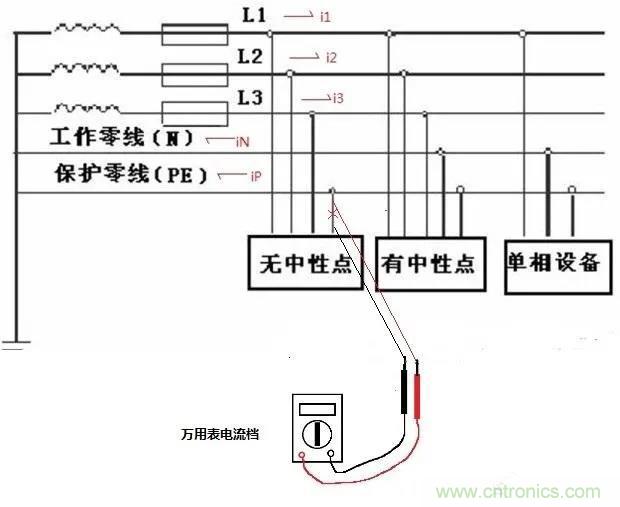 萬(wàn)用表如何測(cè)量漏電？如何區(qū)分火線和零線