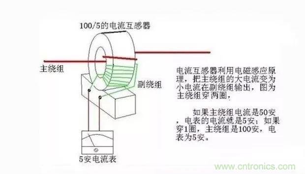為什么電流互感器二次側(cè)不允許短路，也不允許開路？