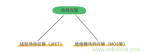 MOS管和IGBT管到底區(qū)別在哪？該如何選擇？