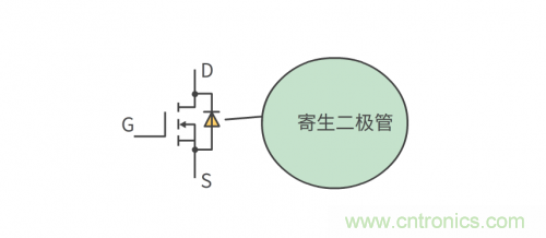 MOS管和IGBT管到底區(qū)別在哪？該如何選擇？