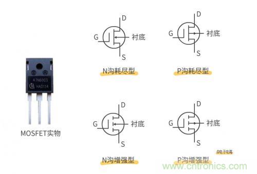 MOS管和IGBT管到底區(qū)別在哪？該如何選擇？