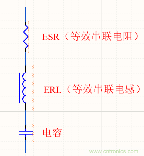 濾波電容該如何選，選多大容值？