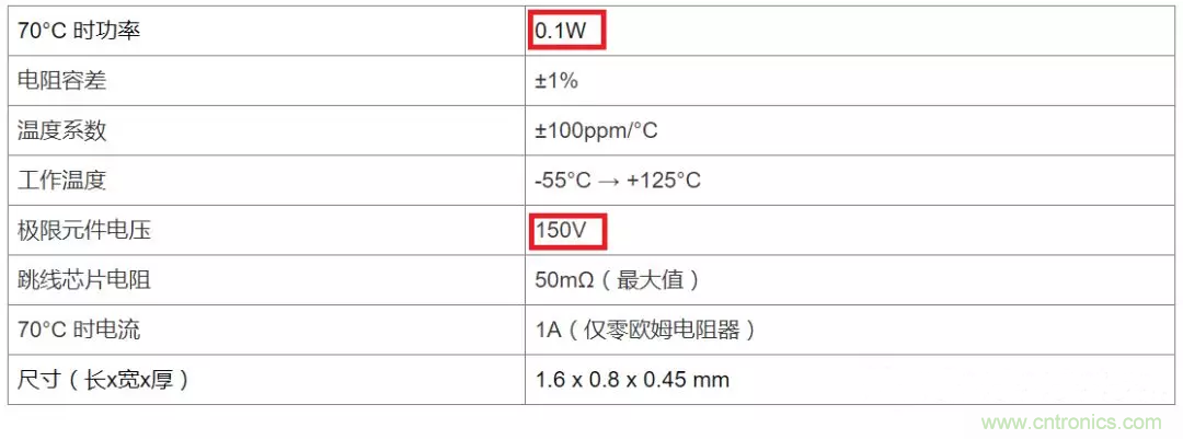 電阻有了“額定功率”，為什么還有“額定電壓”？