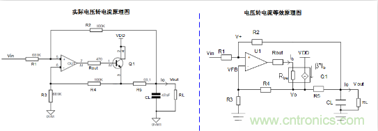 實現(xiàn)運放負反饋電路穩(wěn)定性設計，只需這3步！