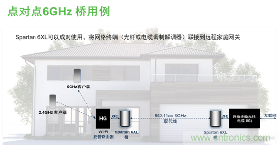 安森美Quantenna的Wi-Fi 6和Wi-Fi 6E 技術(shù)與方案使聯(lián)接更快、更廣、更高效