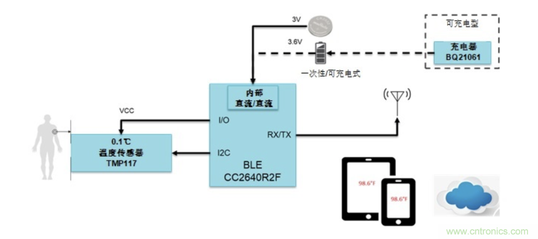 如何設(shè)計(jì)一個(gè)精準(zhǔn)、熱高效的可穿戴體溫檢測系統(tǒng)？