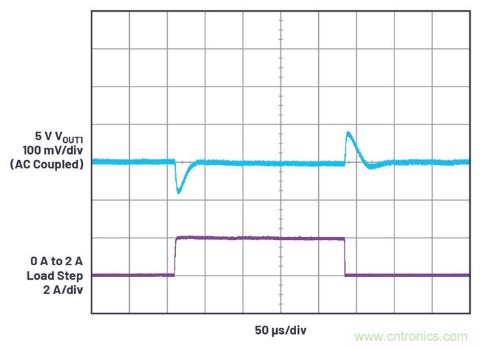具有6.2 µA靜態(tài)電流的雙通道、42 V、2 A、單片、同步降壓型Silent Switcher 2穩(wěn)壓器