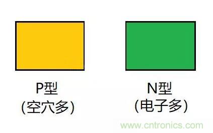 PN結(jié)為什么可以單向?qū)щ?？PN結(jié)單向?qū)щ娫? title=