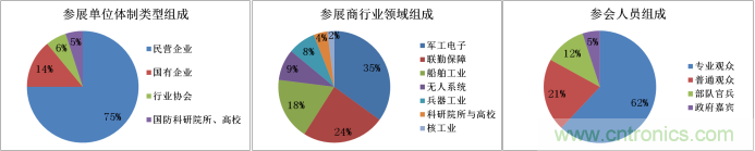 第二屆廣州軍民兩用技術(shù)裝備成果交易會(huì)邀請函
