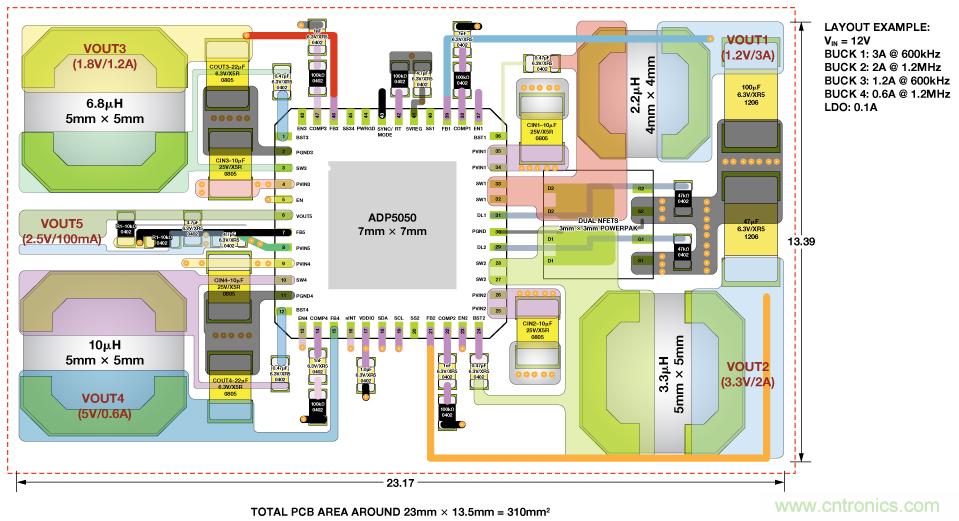 適合空間受限應(yīng)用的最高功率密度、多軌電源解決方案