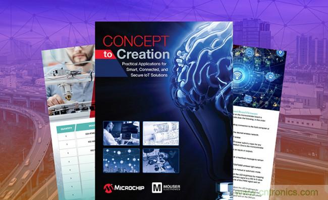 貿(mào)澤攜手Microchip推出電子書,帶你了解那些改變?nèi)祟惿罘绞降奈锫?lián)網(wǎng)應(yīng)用